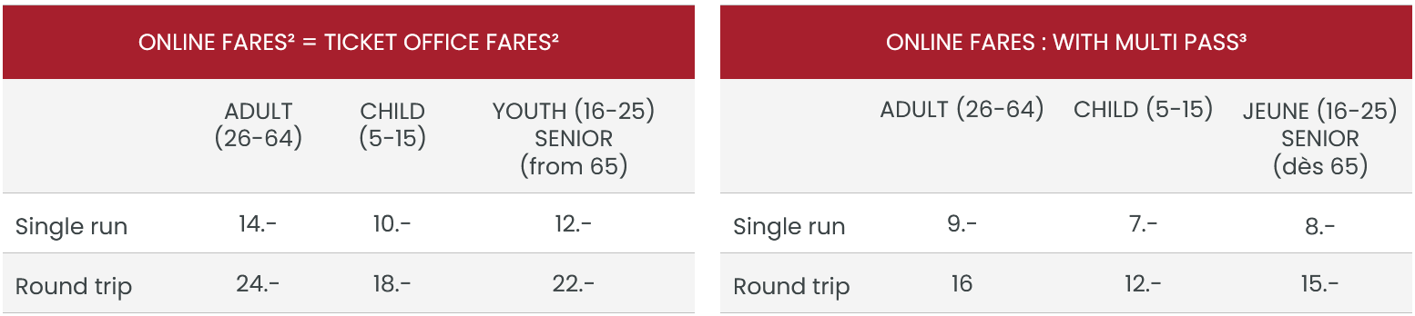 tarifs cable car champéry