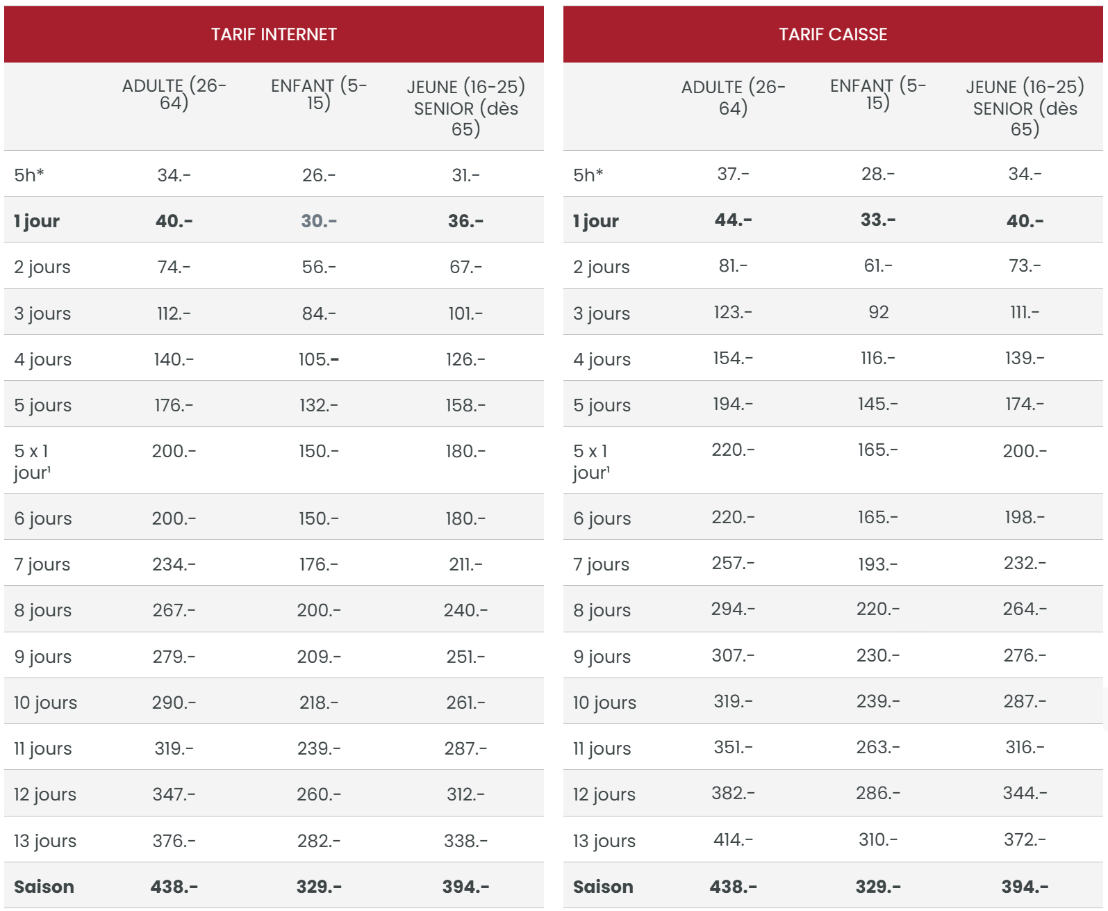 Tarifs Portes du Soleil